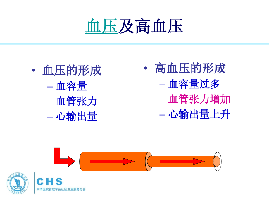 社区高血压药物治疗和转诊_第4页