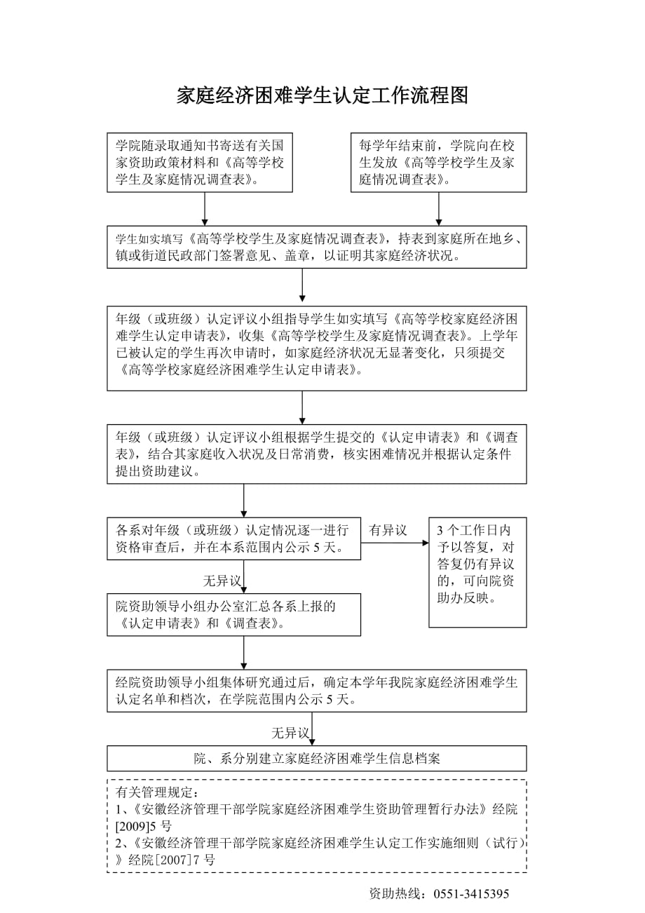 家庭经济困难学生认定工作流程图_第1页