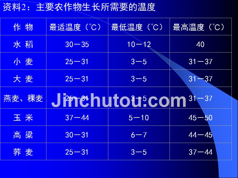 课件以种植业为主的农业地域类型_第4页