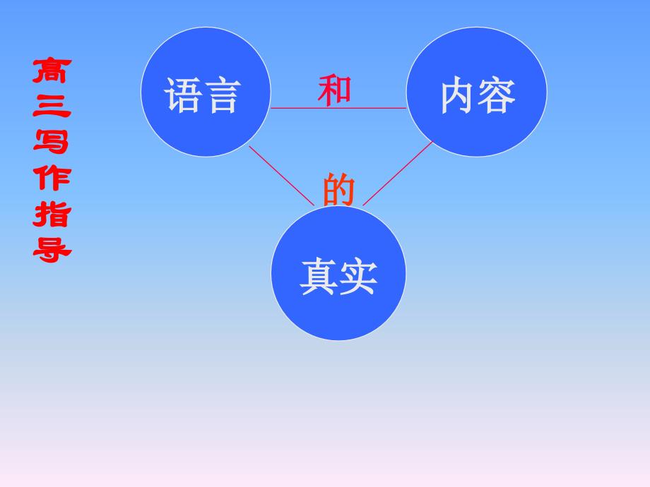 高三写作指导课件 人教版_第2页