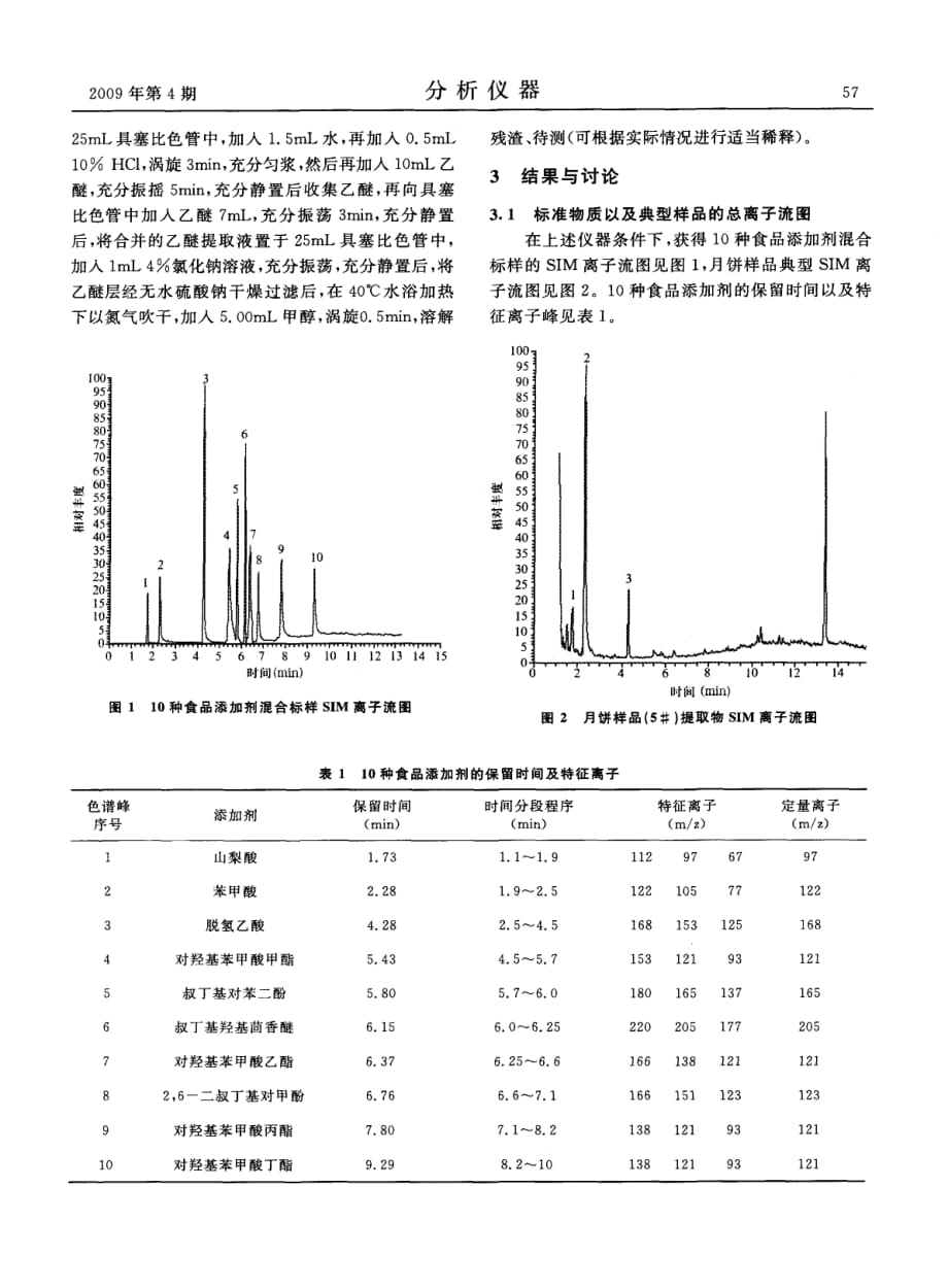 gc-ms-sim检测糕点中的防腐剂和抗氧化剂_第2页