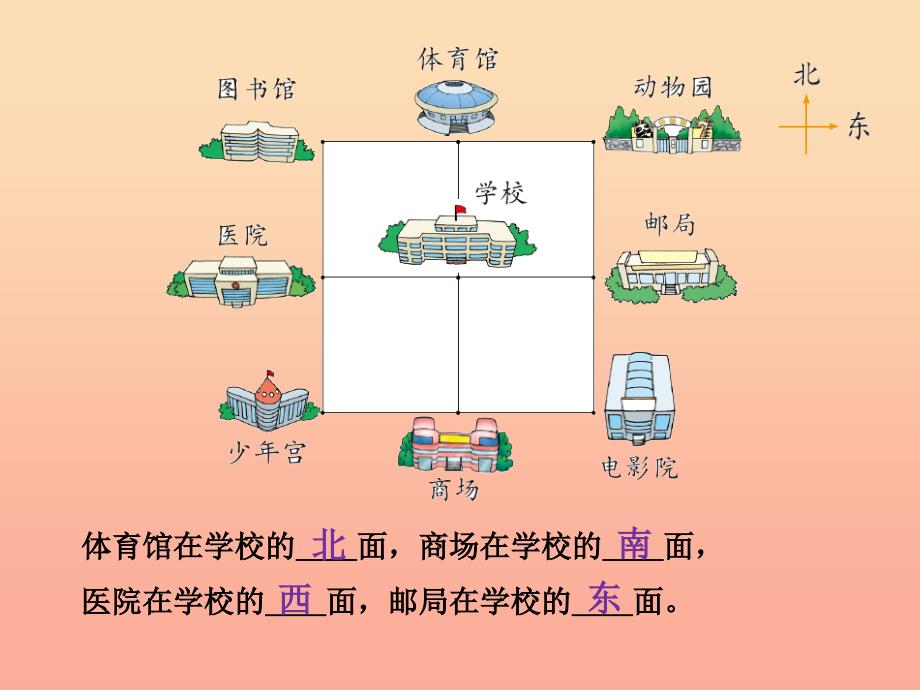 二年级数学下册二方向与位置3辨认方向课件2北师大版_第1页