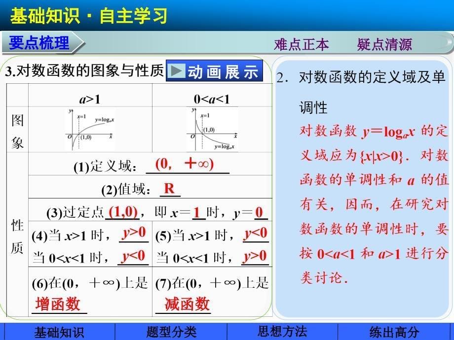 配套课件第二章_第5页