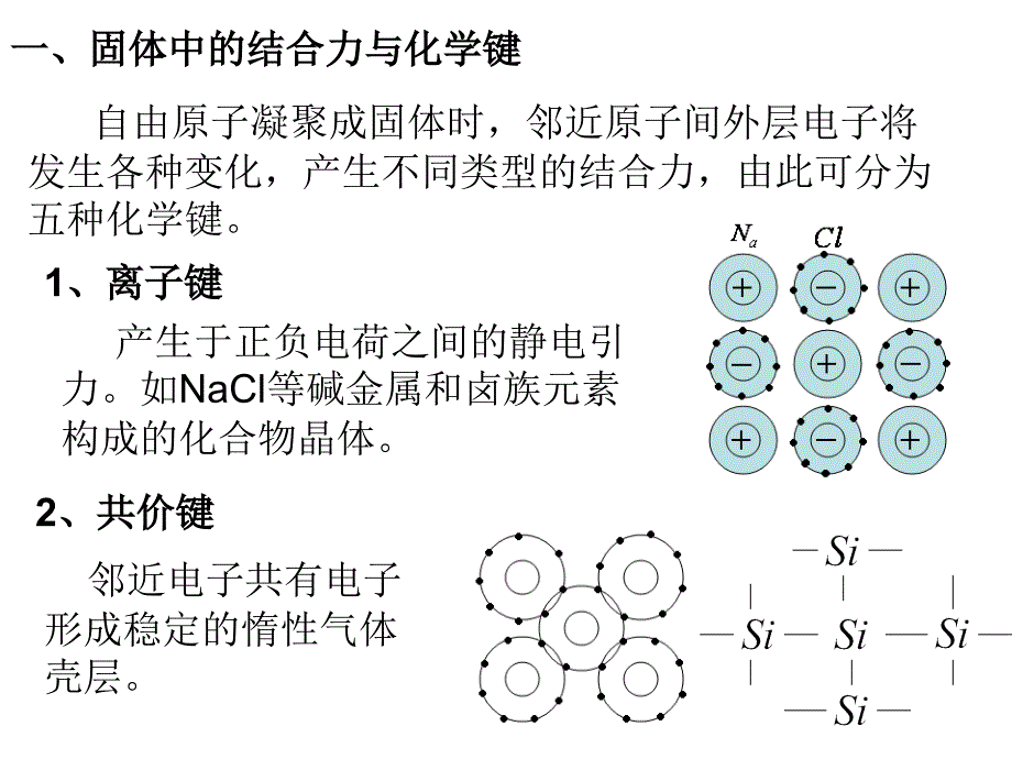 固体的能带.ppt_第2页