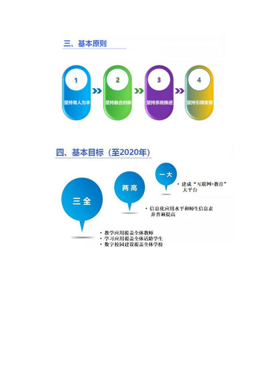 一张图看懂《教育信息化2.0行动计划》--2018-04-24_第4页