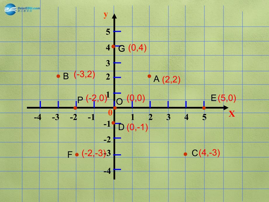 浙教初中数学八上《4.2平面直角坐标系》PPT课件 (5)_第3页