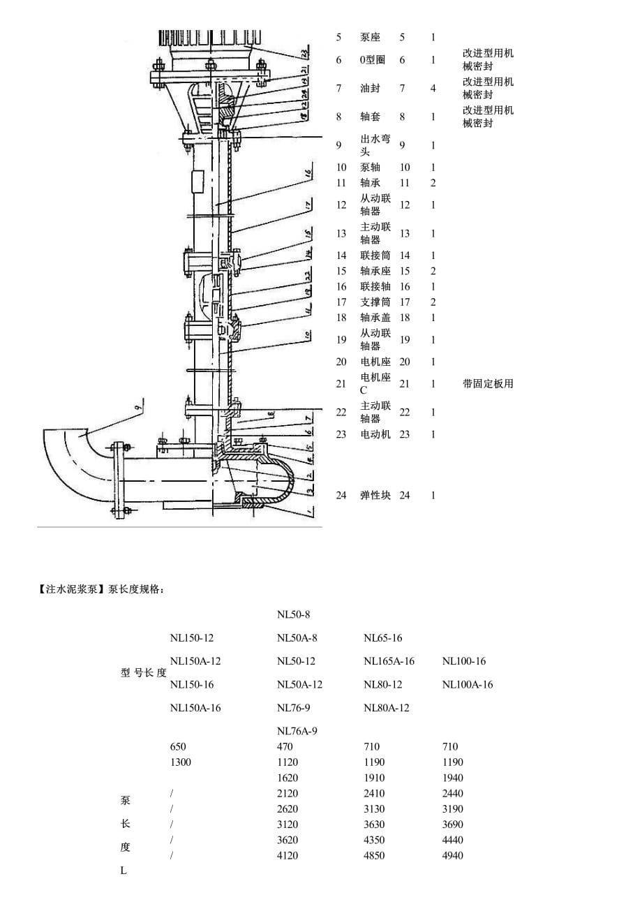 注水泥浆泵简介及性能参数价格_第4页