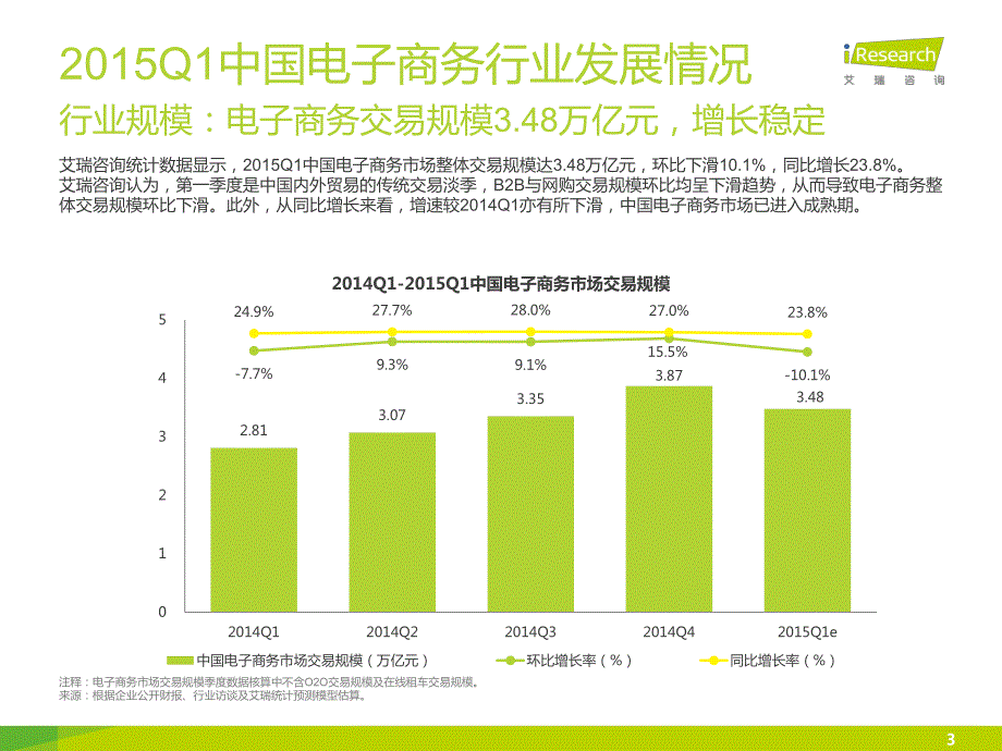 iresearch-2015q1季度数据发布-电子商务_第3页