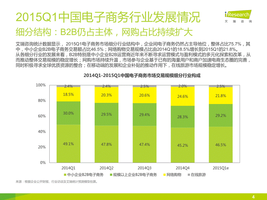 iresearch-2015q1季度数据发布-电子商务_第4页