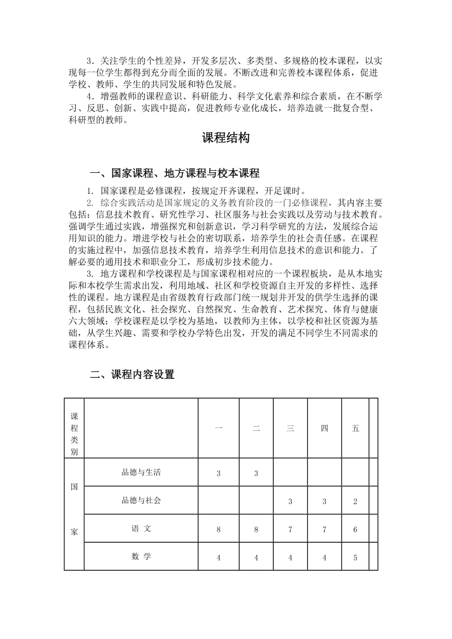 广饶县稻庄镇中心小学课程开发实施_第2页