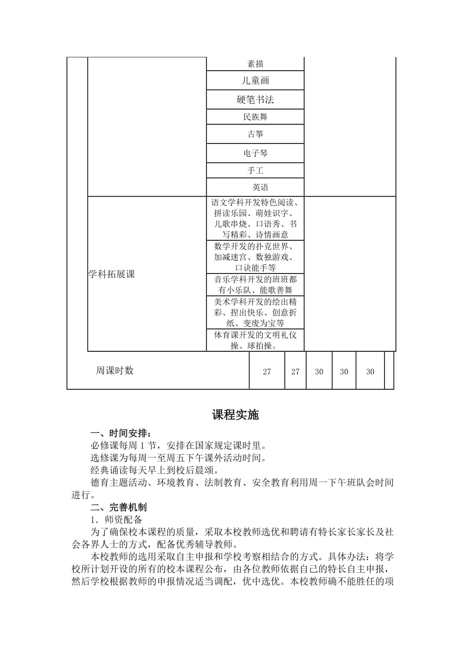 广饶县稻庄镇中心小学课程开发实施_第4页