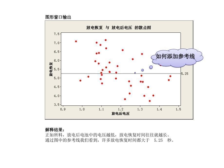 minitab图形分析工具_第5页