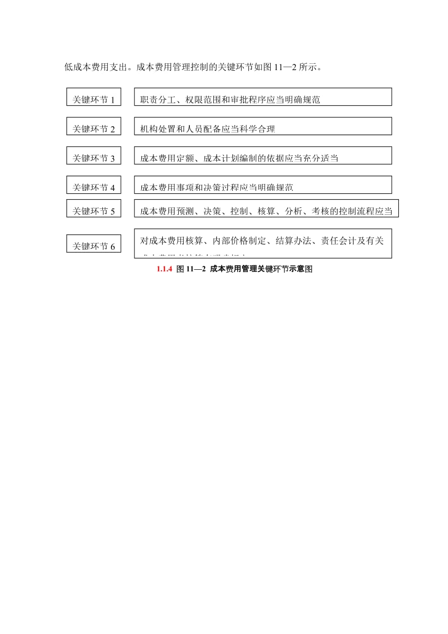 成本费用管理风险与关键环节控制_第2页