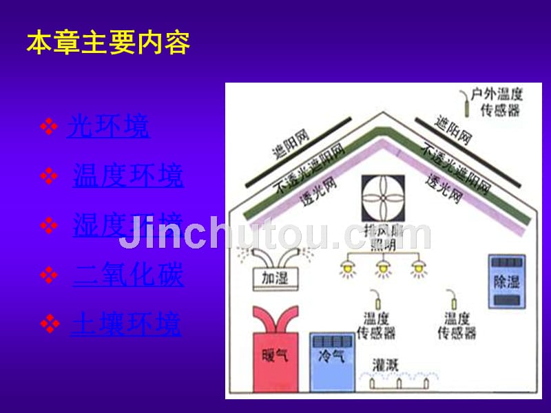 设施园艺-环境与调控技术_第3页