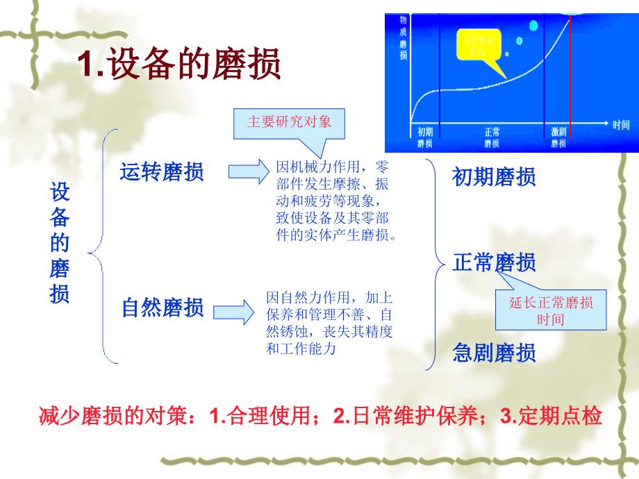 设备的维护管理.通用_第4页