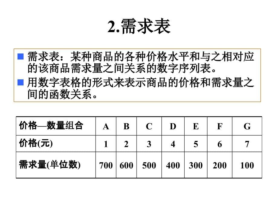 西方经济学课件_7_第5页