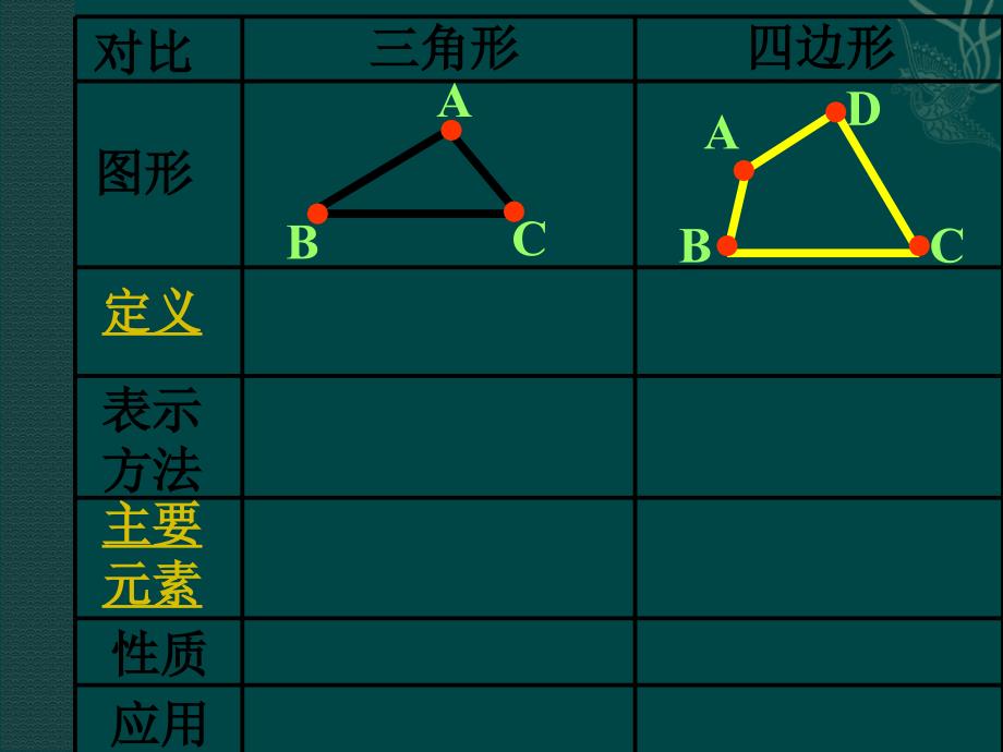 北京课改初中数学八下《16.1 四边形（课件1） (1)_第3页