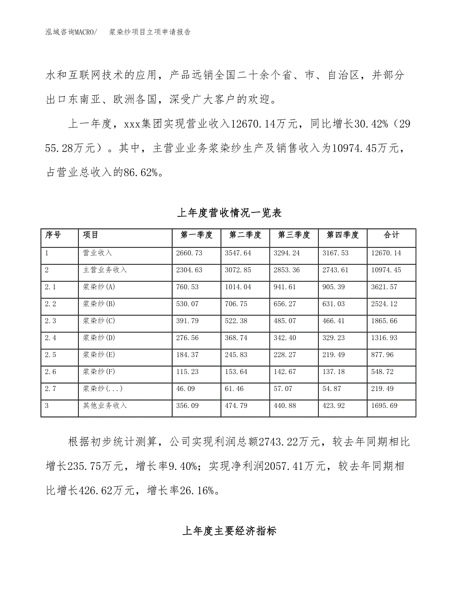 浆染纱项目立项申请报告模板（总投资6000万元）_第3页