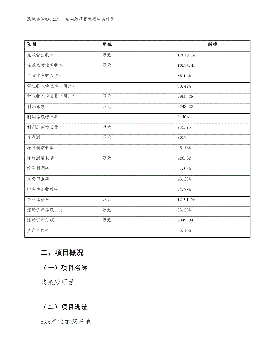 浆染纱项目立项申请报告模板（总投资6000万元）_第4页