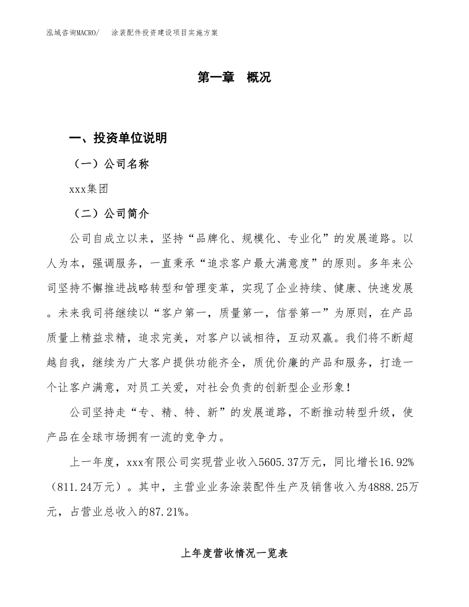 涂装配件投资建设项目实施方案模板.docx_第1页