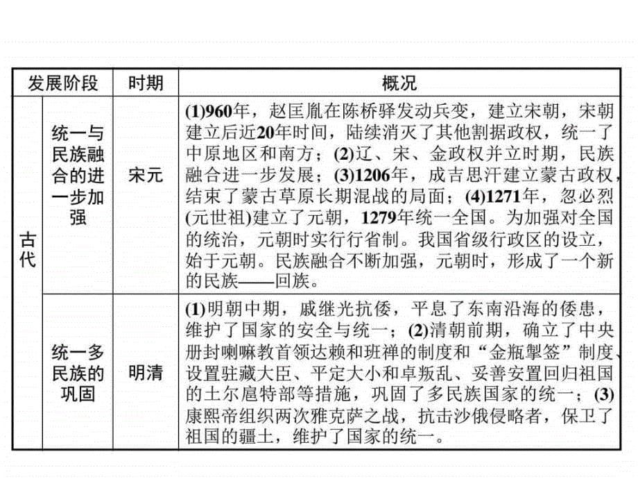 国家的统一与民族关系的发展_第5页