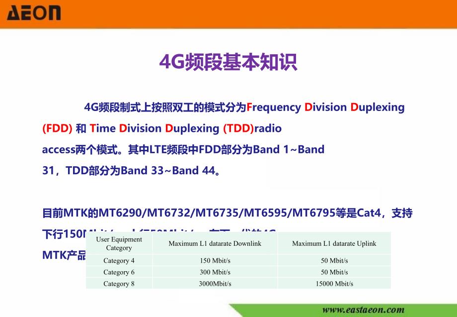 4g-频段区域划分_第2页