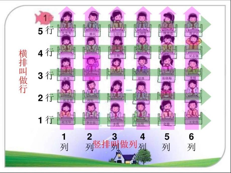 小学六年级数学上位置_第2页