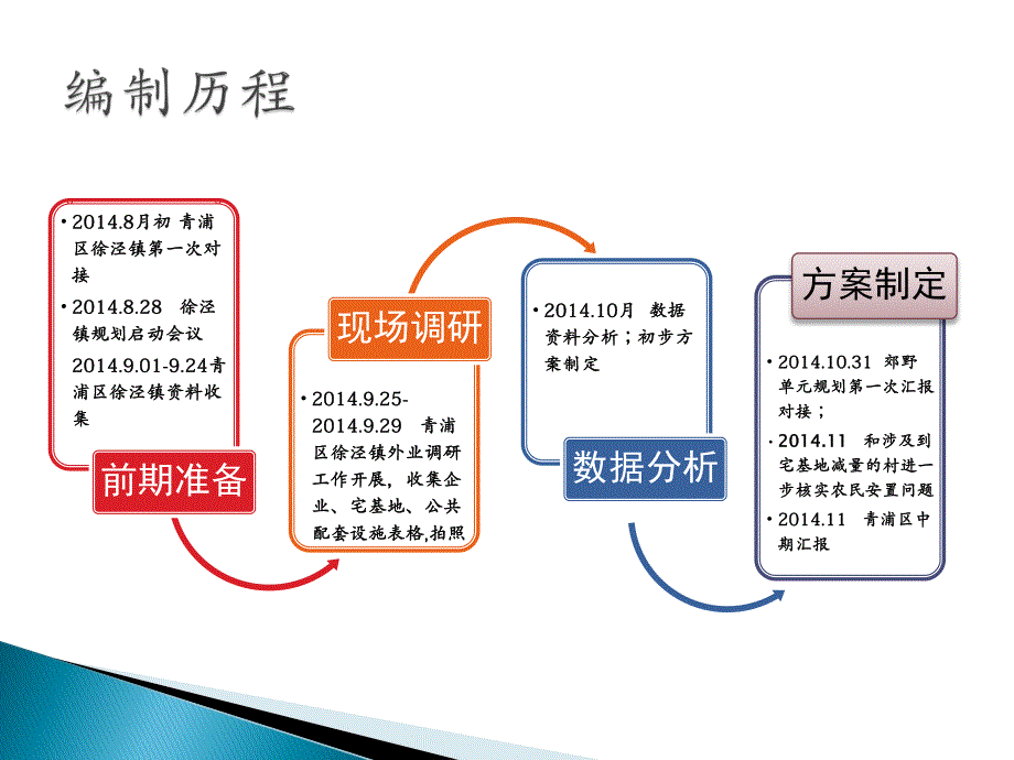 徐泾镇郊野单元中期汇报1125_第2页