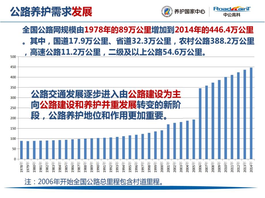 现代公路养护技术发展与应用_第3页