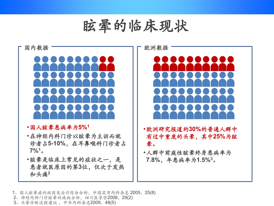 以中枢性眩晕为症状神经科常见疾病治疗_第3页