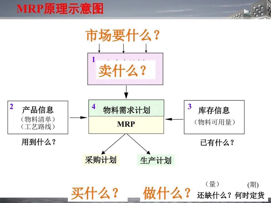 u8-mrp-物料需求计划_第5页