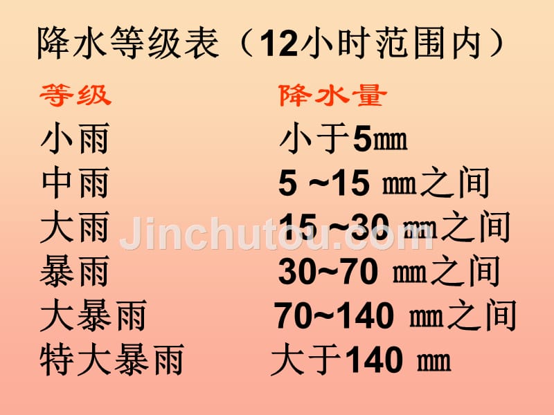 三年级科学上册 5.3 我的雨量器课件1 青岛版五四制_第4页