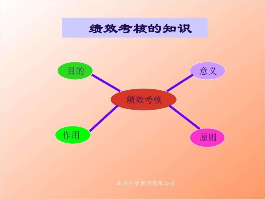 员工绩效考核操作流程_第4页