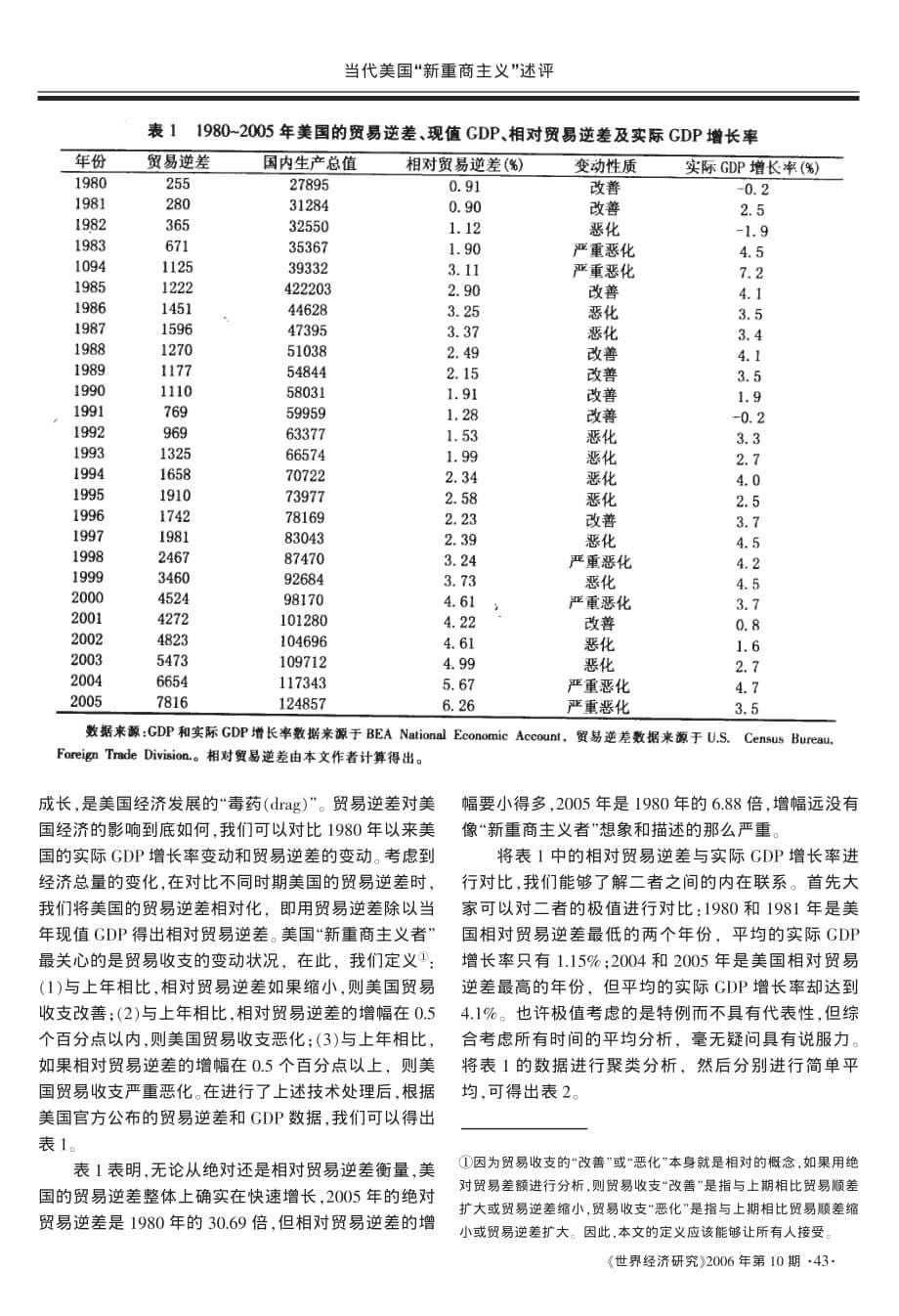 当代美国_新重商主义_述评_第5页