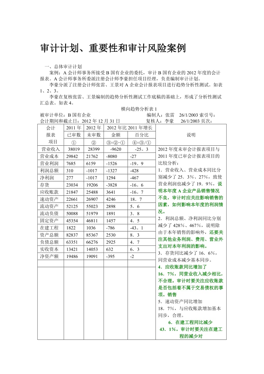 审计学审计计划案例_第1页