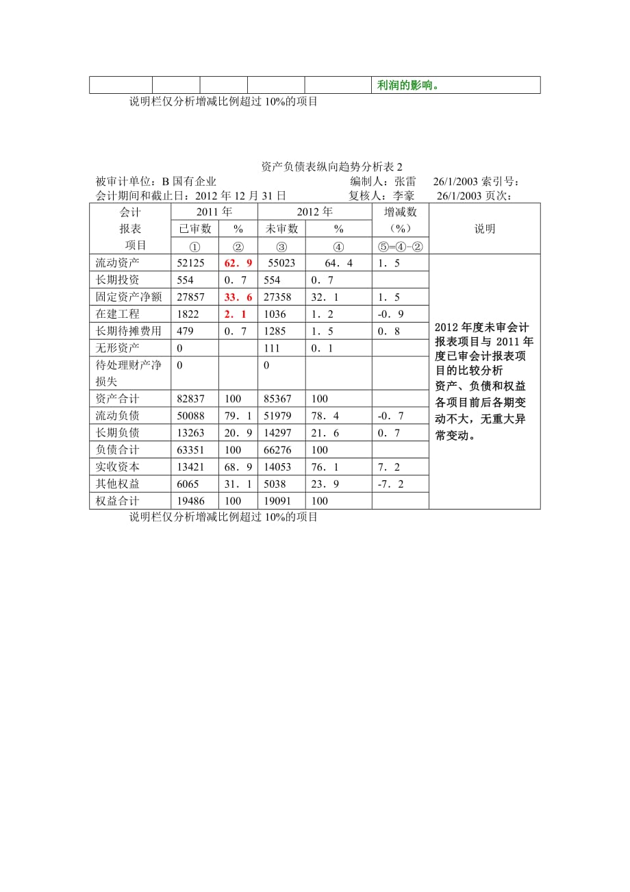 审计学审计计划案例_第2页