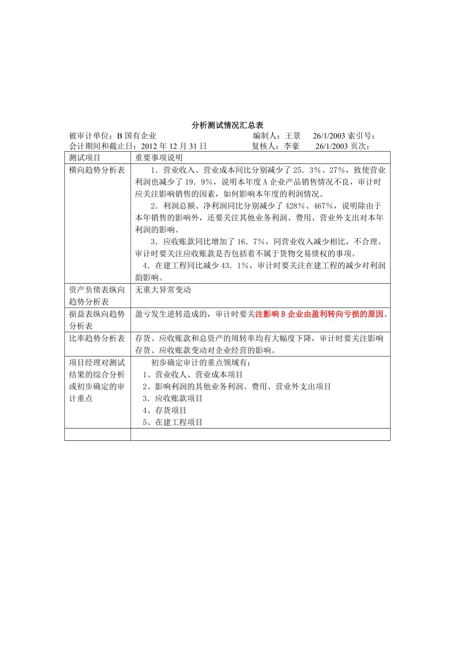 审计学审计计划案例_第4页