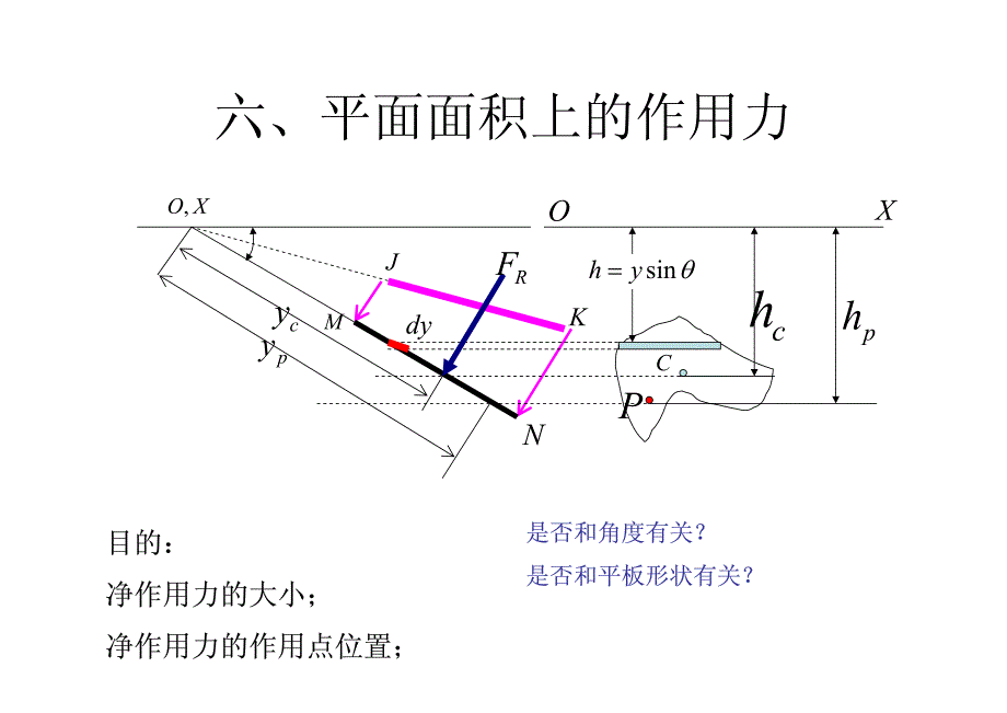 流 体 力 学3_第1页