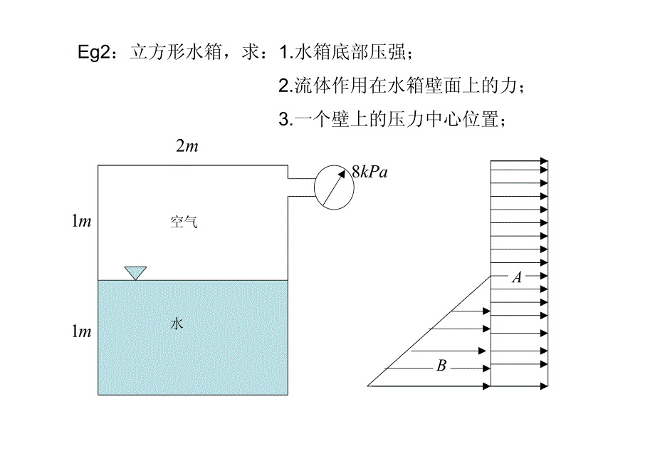 流 体 力 学3_第4页