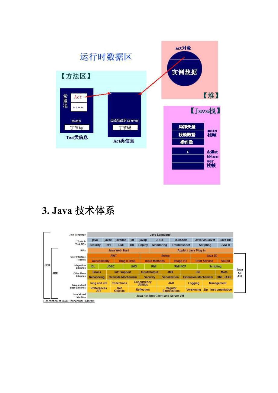 方案架构图汇总-java技术框架_第3页