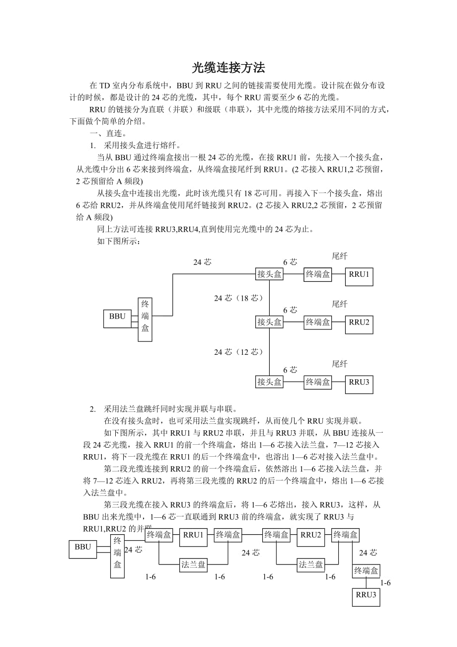 光缆连接方法_第1页