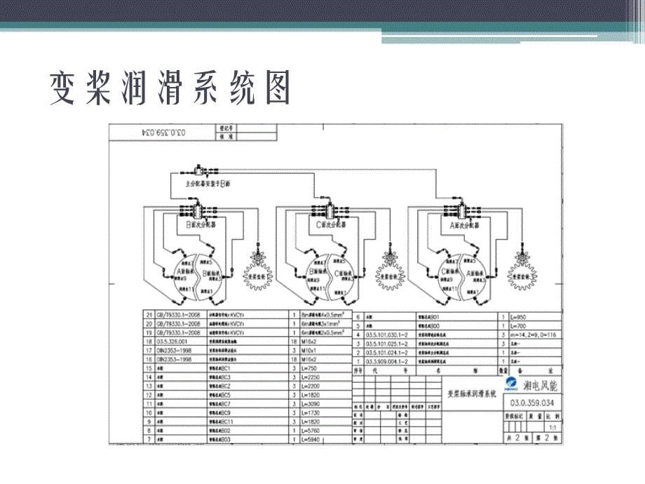 风力发电机润滑系统介绍_第5页