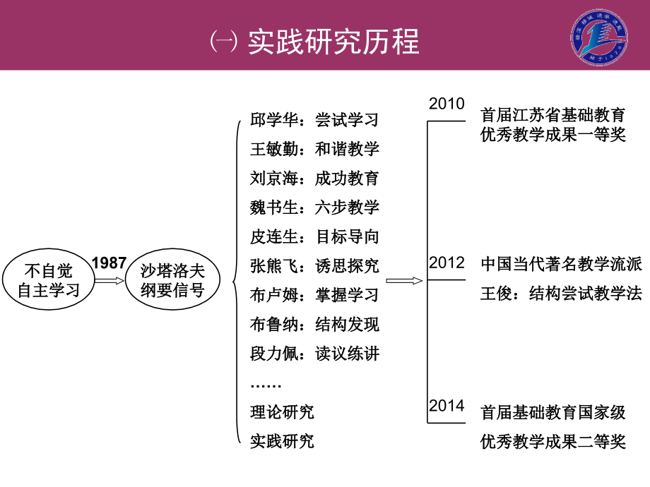 帮助学生掌握主动学习的工具15年1月_第4页