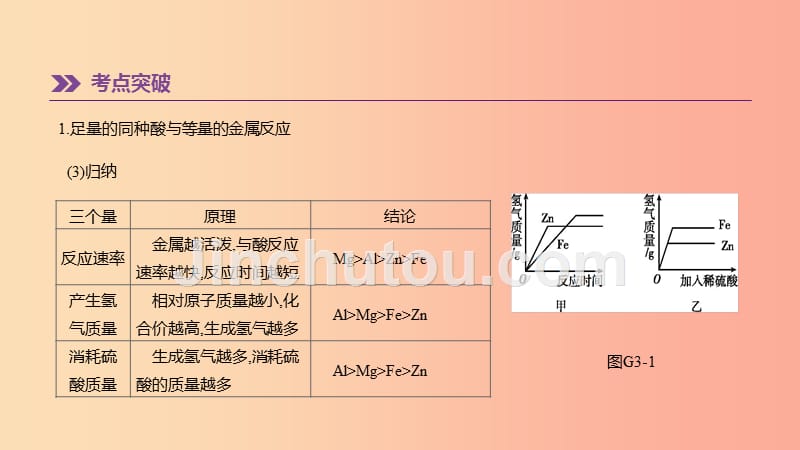 河北省2019年中考化学复习 主题一 身边的化学物质 专项（三）金属与酸（盐）反应图像课件_第4页