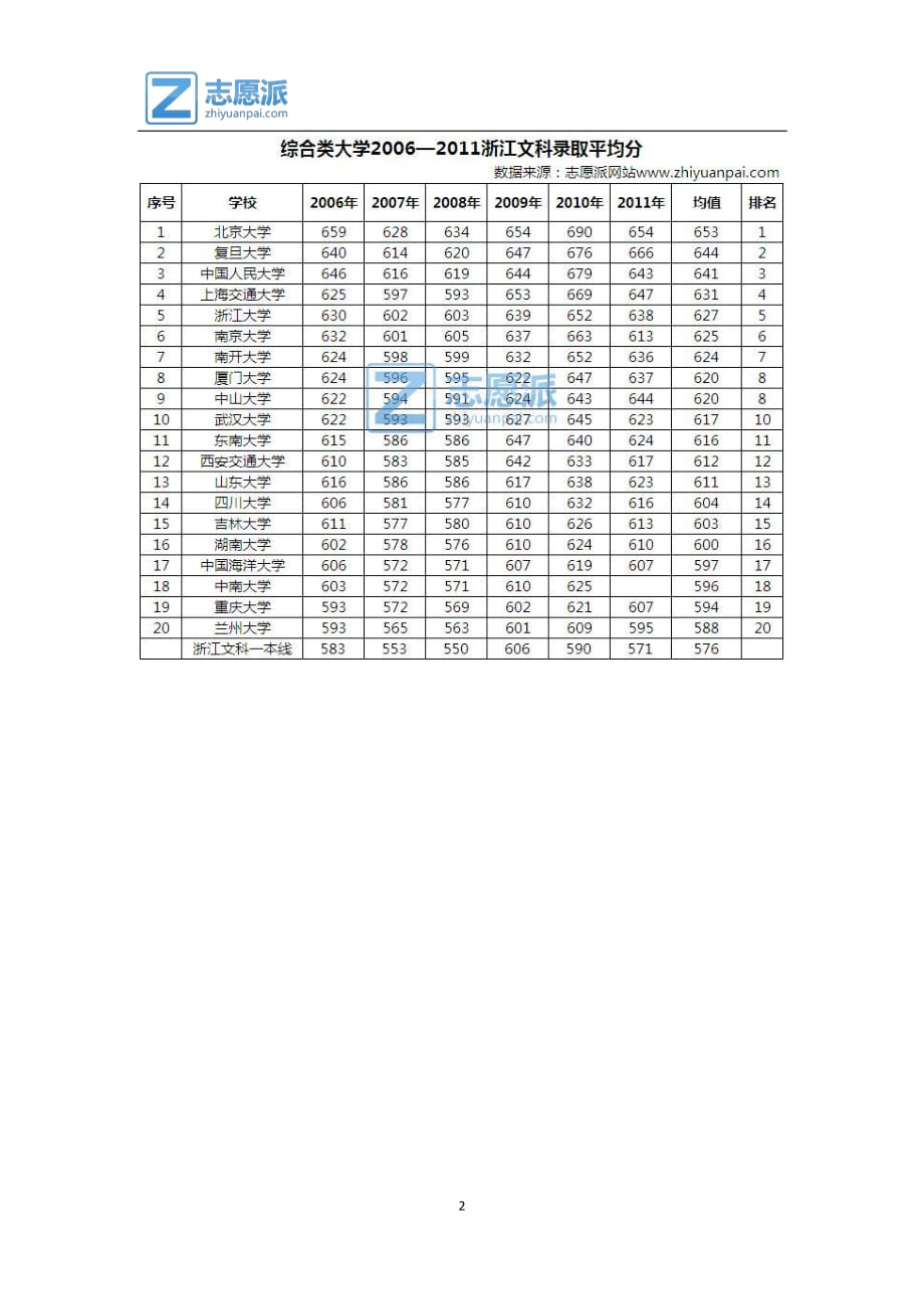 浙江综合文科报告zjw20130005-20130427_第3页