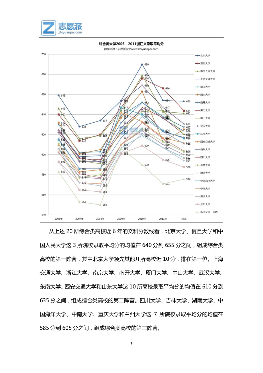 浙江综合文科报告zjw20130005-20130427_第4页