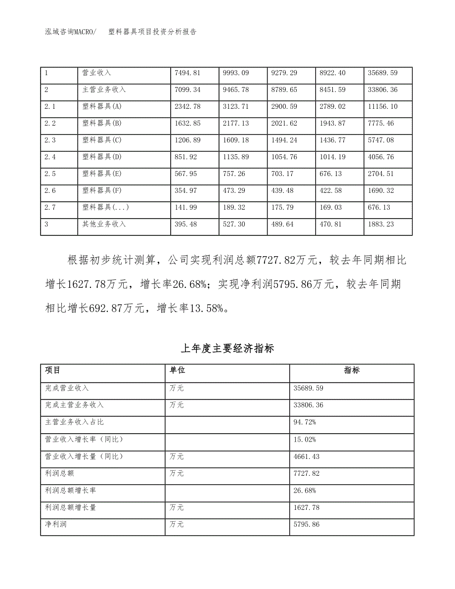 塑料器具项目投资分析报告（总投资17000万元）（69亩）_第3页