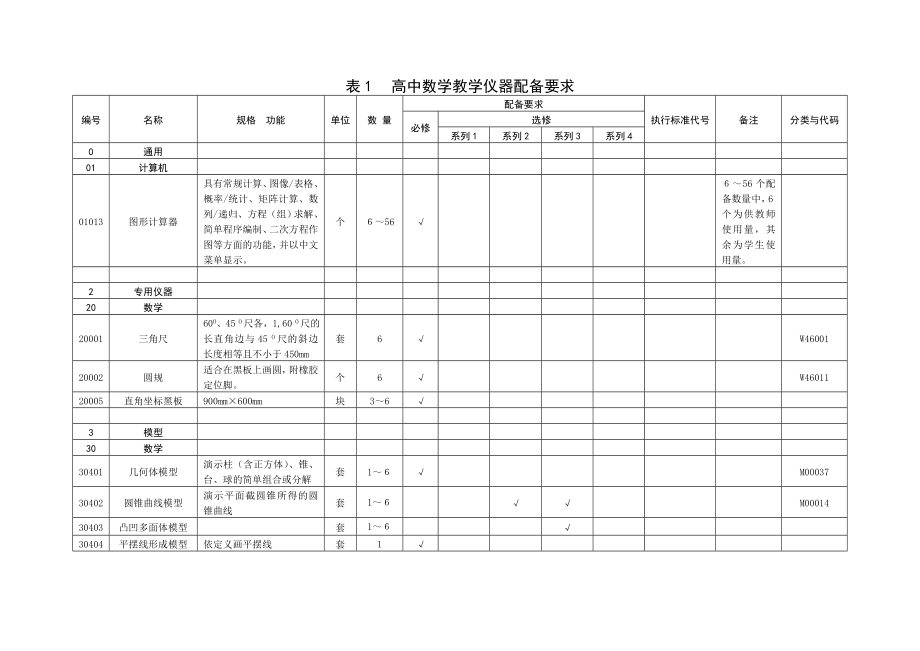 高中理科教学仪器配备标准附表doc_第1页