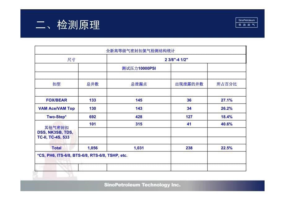 气密封检测技术交流资料_第5页