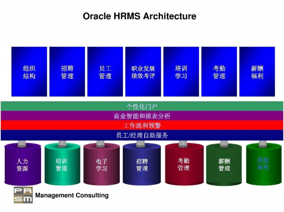 oracle hrpayrolloracle application dba_02_第3页